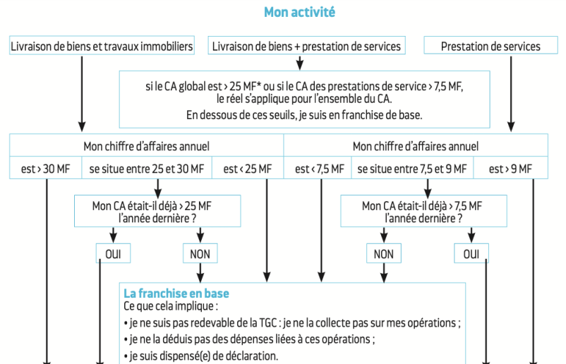 image décorative