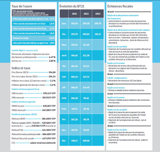 Chiffres et échéances avril-mai 2023