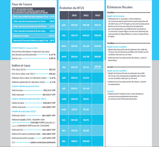 Chiffres et échéances juin-juillet 2023